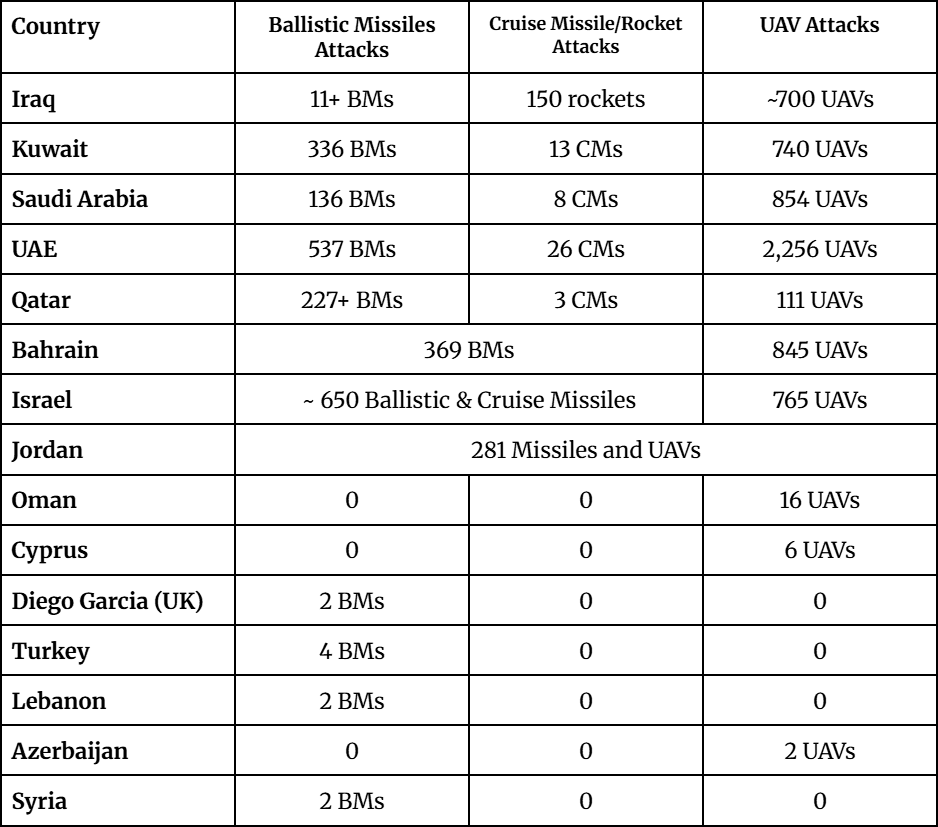 Analysis of attack type by target nation. Courtesy: Faytuks Network Intelligence