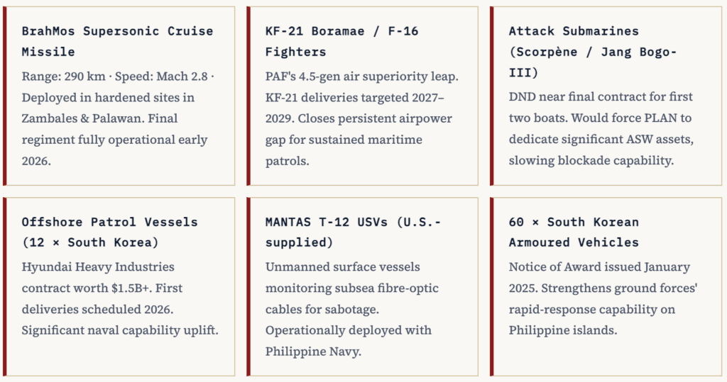 The Philippines' Triad of Deterrence