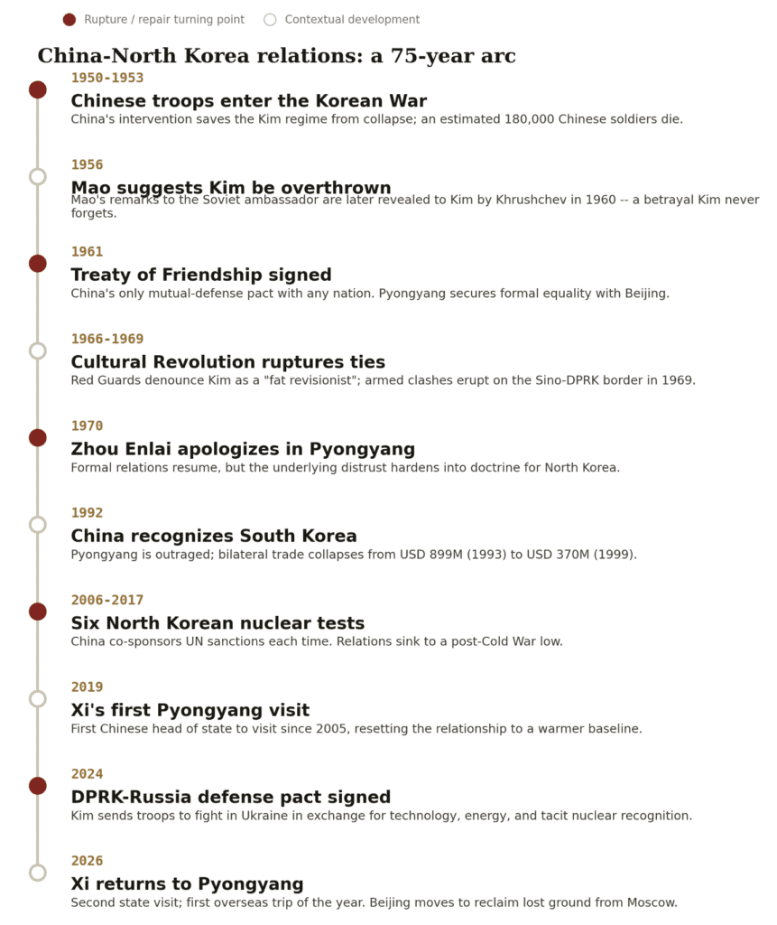 Pyongyang